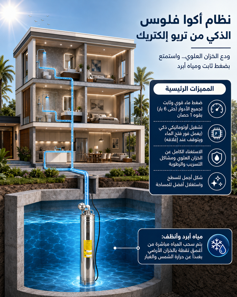تريو اكوافليس